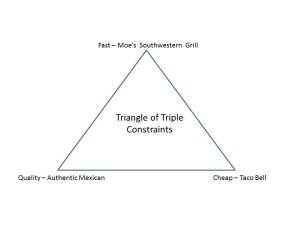 Crush the Triangle of Triple Constraints